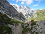 Ehrwald - Zugspitze